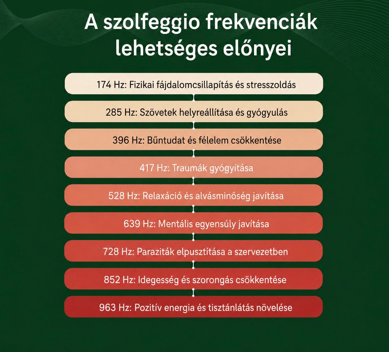 ÉletFrekvencia